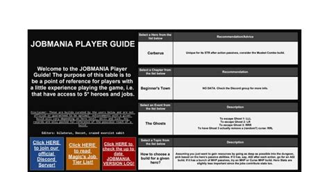 jobmania wiki|A Basic Guide to Builds : r/jobmania .
